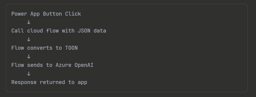 Power App Canvas App Integration 
