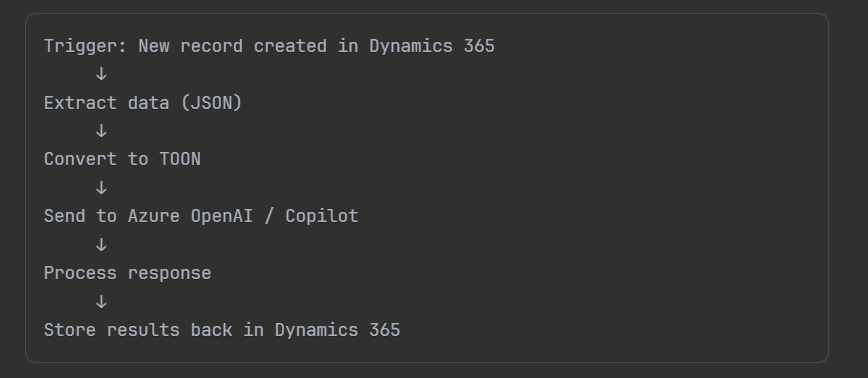Power Automate Optimization