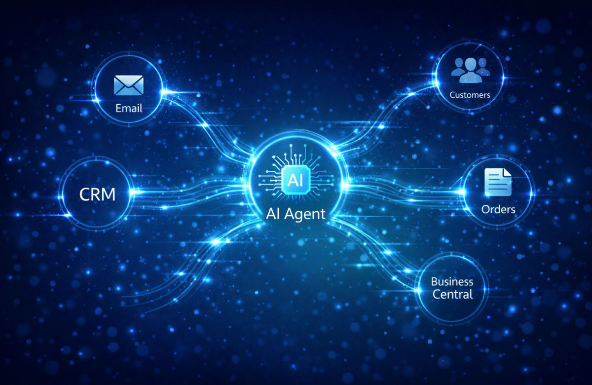 AI agent network diagram connecting Email, CRM, Business Central, Customers, and Orders with glowing data flows.