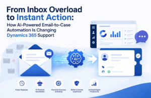 AI-powered Email-to-Case Automation in Microsoft Dynamics 365 Customer Service, illustrating automatic conversion of customer emails into support cases using artificial intelligence. The image shows email management, intelligent case routing, CRM dashboards, customer support automation, workflow optimization, and enhanced agent productivity. Ideal for businesses looking to streamline Dynamics 365 support operations, improve response times, automate ticket creation, and deliver better customer service experiences.