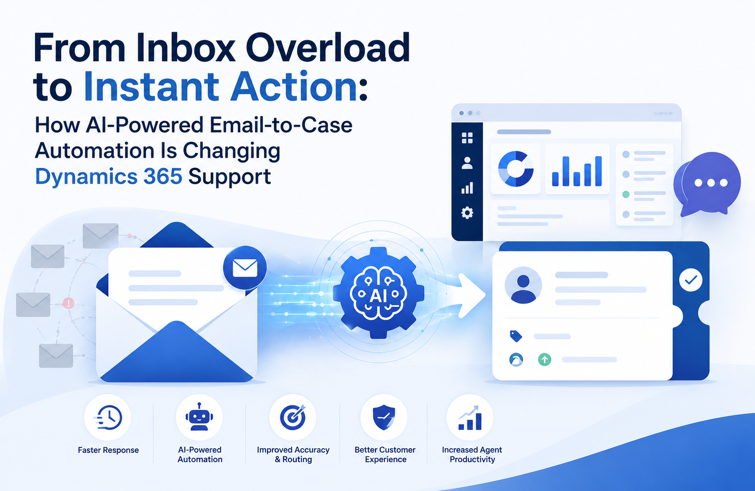 AI-powered Email-to-Case Automation in Microsoft Dynamics 365 Customer Service, illustrating automatic conversion of customer emails into support cases using artificial intelligence. The image shows email management, intelligent case routing, CRM dashboards, customer support automation, workflow optimization, and enhanced agent productivity. Ideal for businesses looking to streamline Dynamics 365 support operations, improve response times, automate ticket creation, and deliver better customer service experiences.
